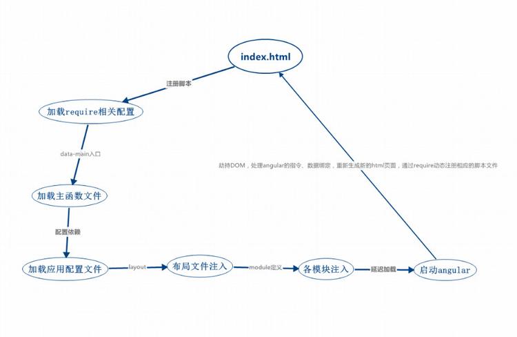 小程序引入第三方js，这些技巧你知道吗？